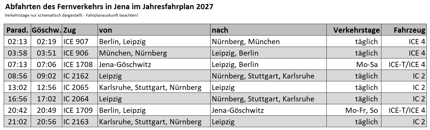 Abfahrten FV Jena 2027